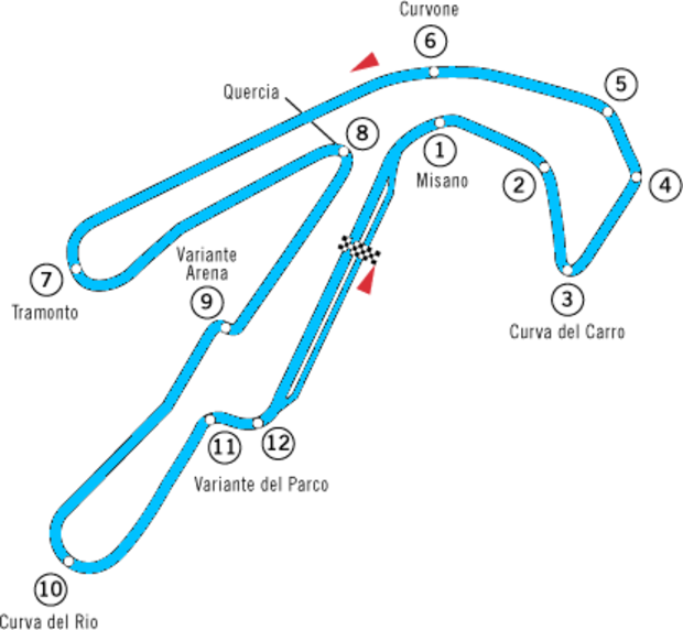 Misano World Circuit