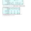 Linie NLN (pdf) Linie NLN (Linea Notturno Laguna Nord) F.Te Nove - S.Erasmo - Burano- P.Sabbioni